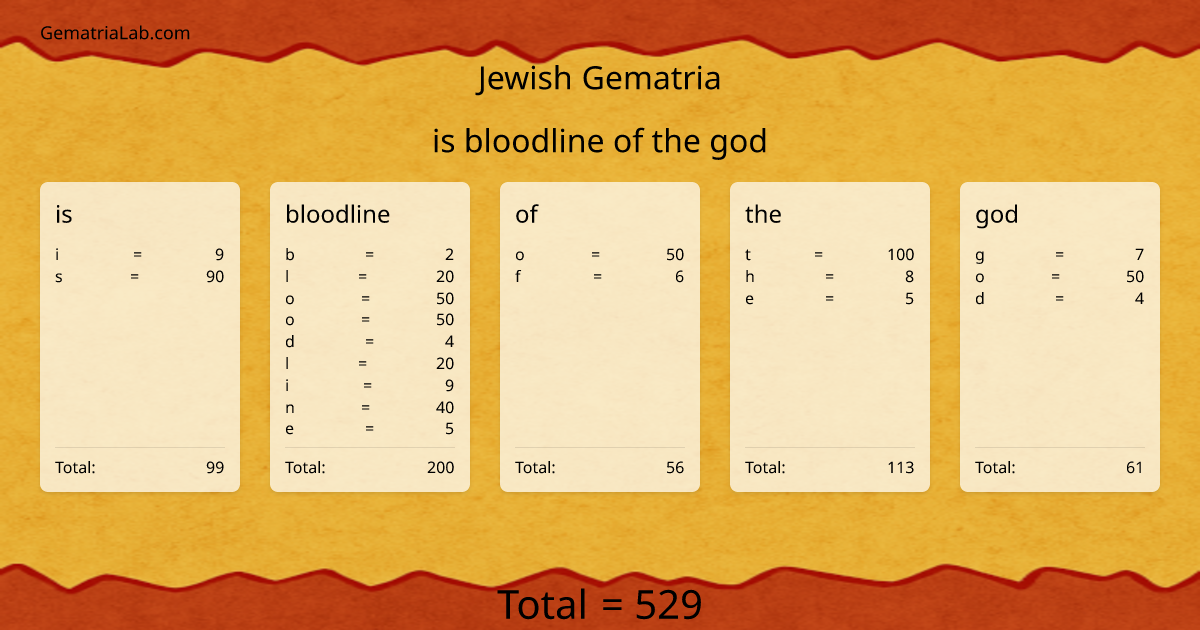 is bloodline of the god in jewish Gematria